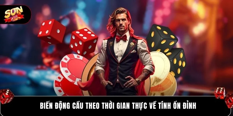 Biến động cầu theo thời gian thực về tính ổn đỉnh