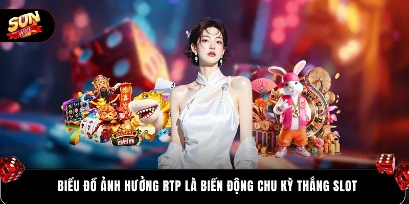 Cách Thắng Nổ Hũ SUNWIN Hiệu Quả 97% Theo Tư Duy Dài Hạn 3 Biểu đồ ảnh hưởng RTP là biến động chu kỳ thắng slot