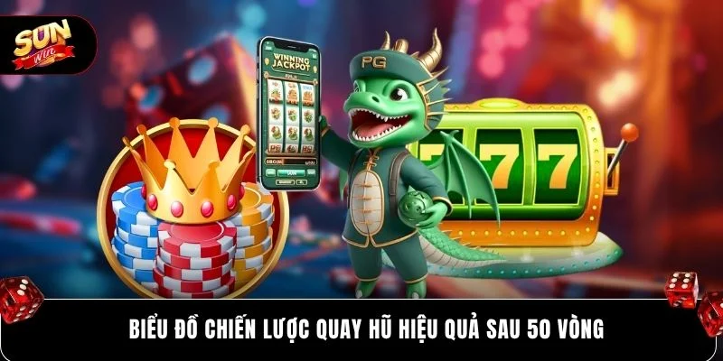 Biểu đồ chiến lược quay hũ hiệu quả sau 50 vòng