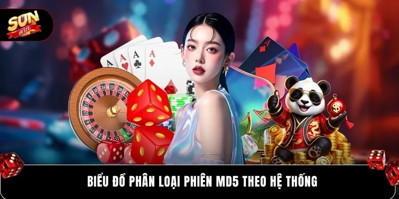 Biểu đồ phân loại phiên md5 theo hệ thống