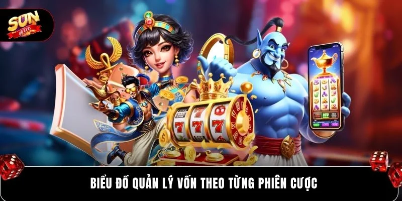 Biểu đồ quản lý vốn theo từng phiên cược